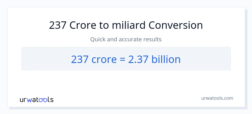 Conversie 237 crore la miliarde