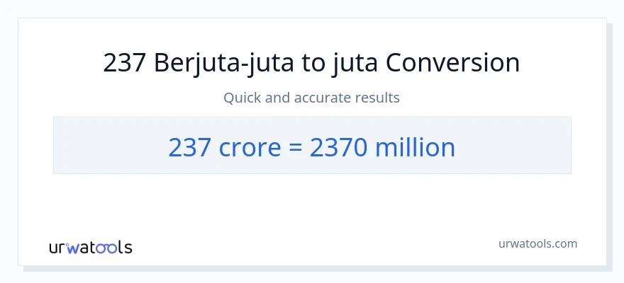 Penukaran 237 crores kepada berjuta-juta