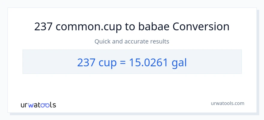 237 mga tasa patungong Mga galon na conversion