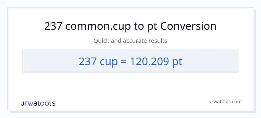 237 mga tasa patungong Pints na conversion