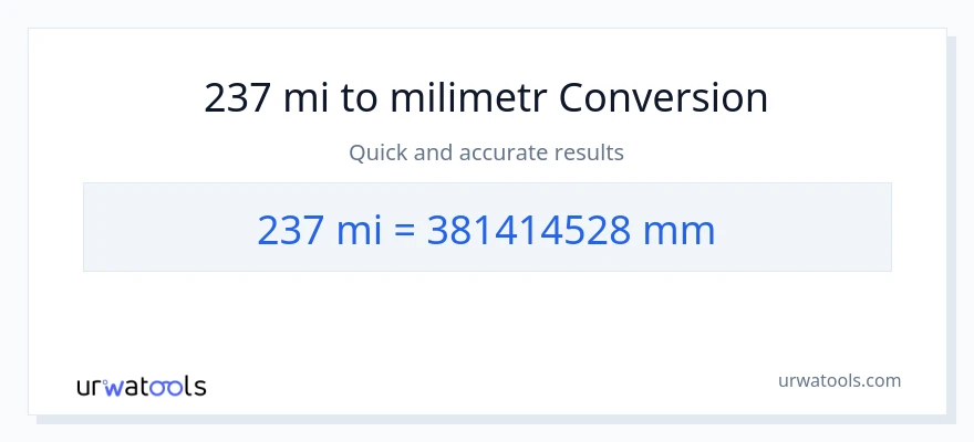 Konwersja 237 mile do milimetry