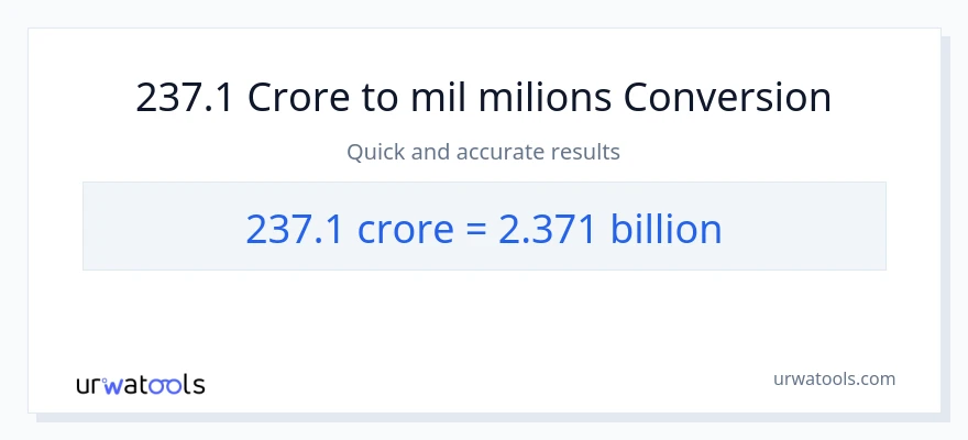 Conversió de 237.1 crores a milers de milions