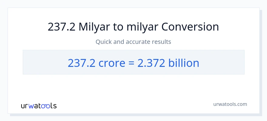 237.2 milyarlarca'den milyarlarca'e dönüşüm