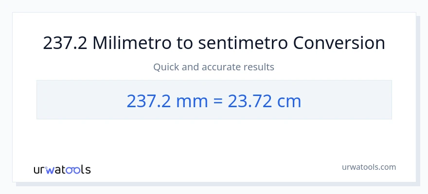 237.2 milimetro patungong Mga Sentimetro na conversion