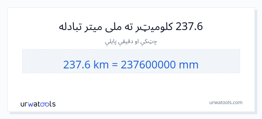 237.6 کیلومتره ته ملی متره بدلون