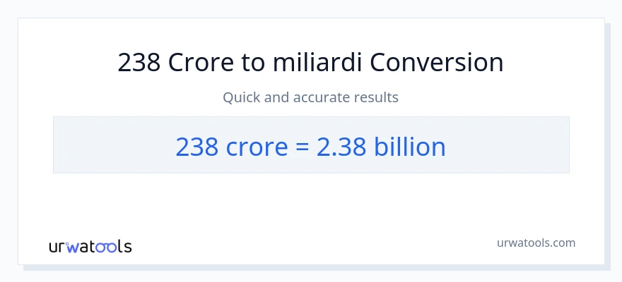 Conversione da 238 crore a miliardi
