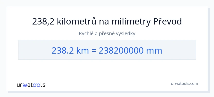 Konverze z kilometry na milimetry: 238.2