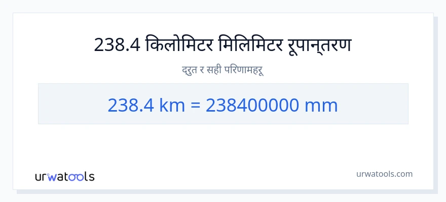 238.4 किलोमिटर बाट मिलिमिटर सम्म रूपान्तरण