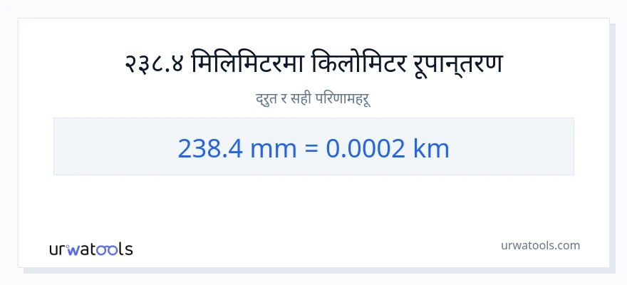 238.4 मिलिमिटर बाट किलोमिटर सम्म रूपान्तरण