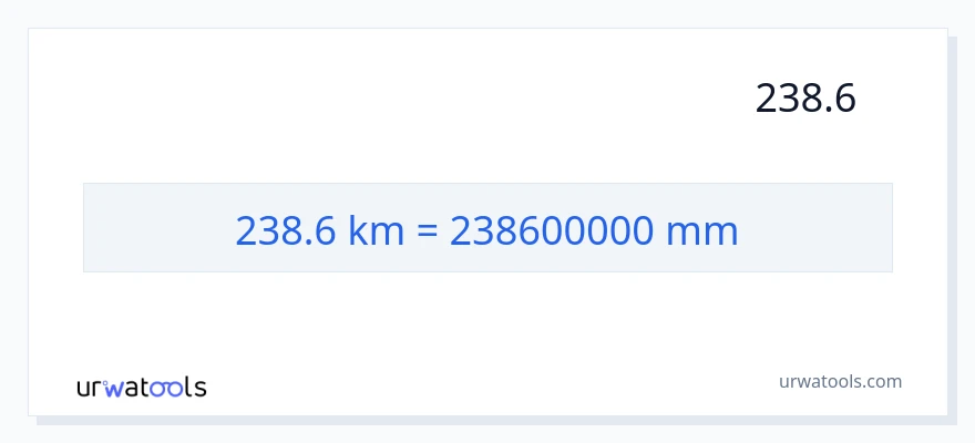 238.6 کلومیٹر سے ملی میٹر کی تبدیلی