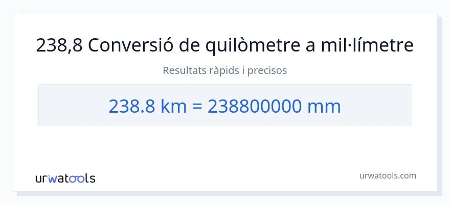 Conversió de 238.8 quilòmetres a mil·límetres