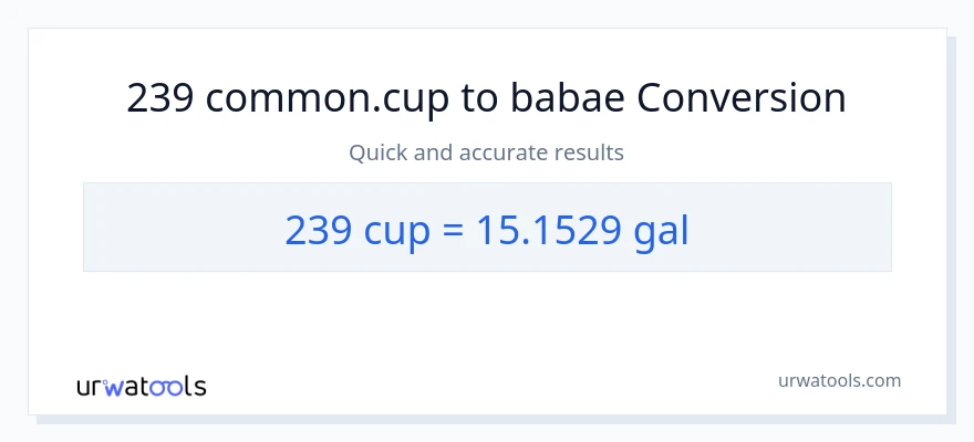 239 mga tasa patungong Mga galon na conversion