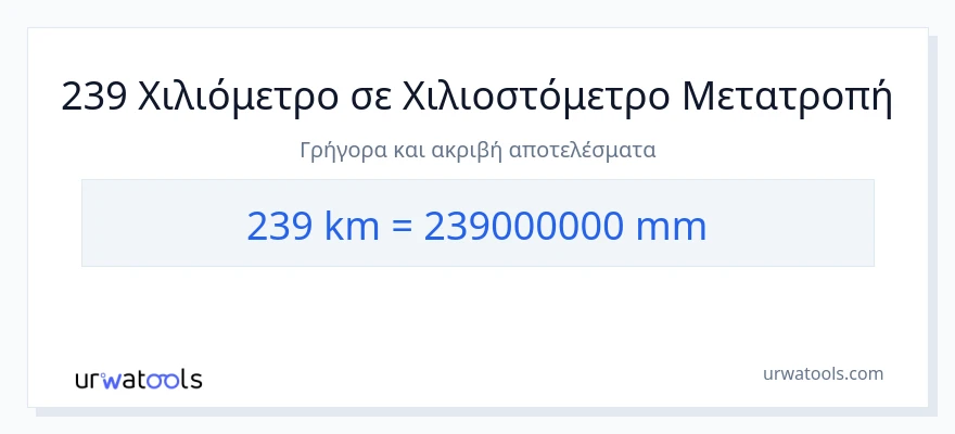 Μετατροπή 239 χιλιόμετρα σε χιλιοστά