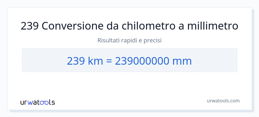 Conversione da 239 chilometri a millimetri