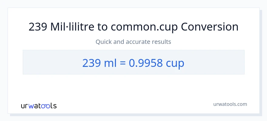 Conversió de 239 mil·lilitres a tasses