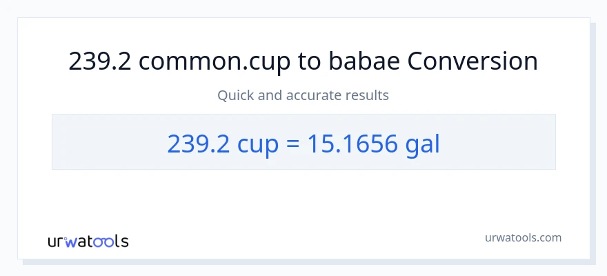 239.2 mga tasa patungong Mga galon na conversion