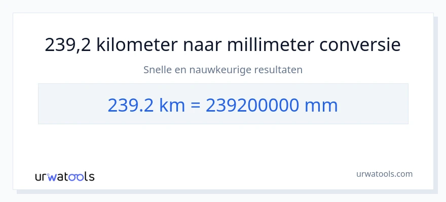 239.2 kilometers naar millimeters conversie