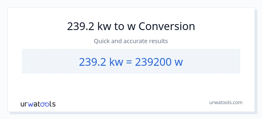 239.2 kilowatts patungong watts na conversion