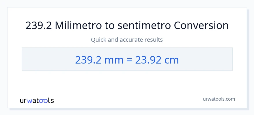 239.2 milimetro patungong Mga Sentimetro na conversion