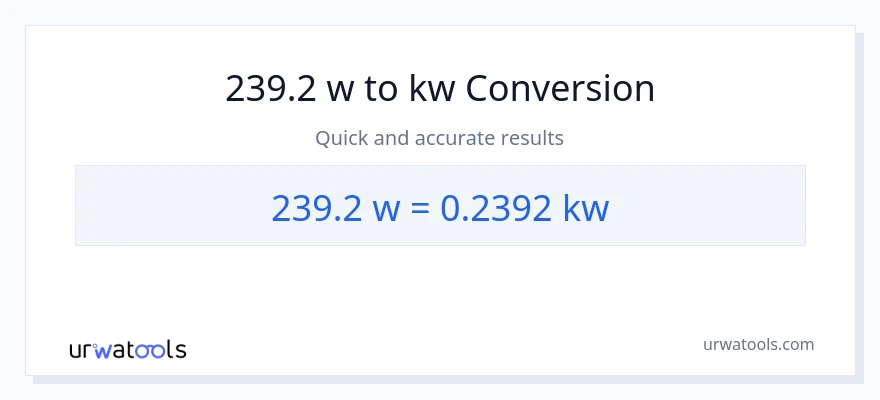 239.2 watts patungong kilowatts na conversion