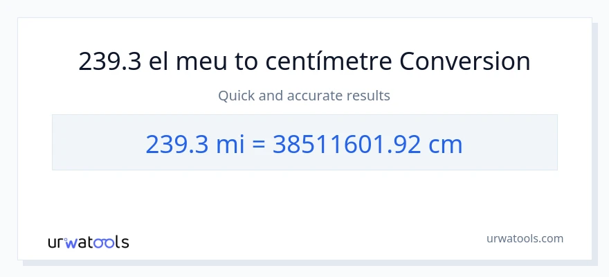 Conversió de 239.3 milles a Centímetres