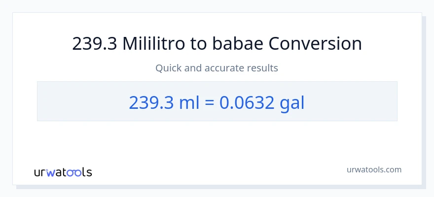 239.3 mga mililitro patungong Mga galon na conversion