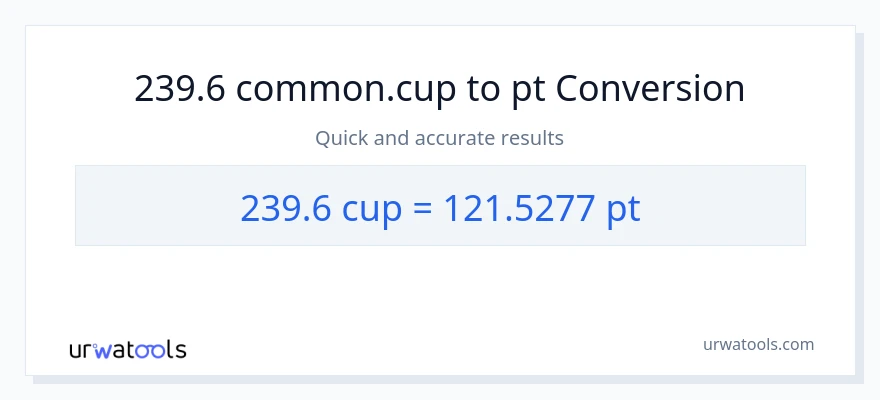 239.6 mga tasa patungong Pints na conversion