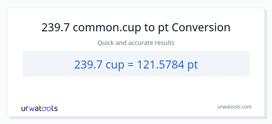 239.7 mga tasa patungong Pints na conversion