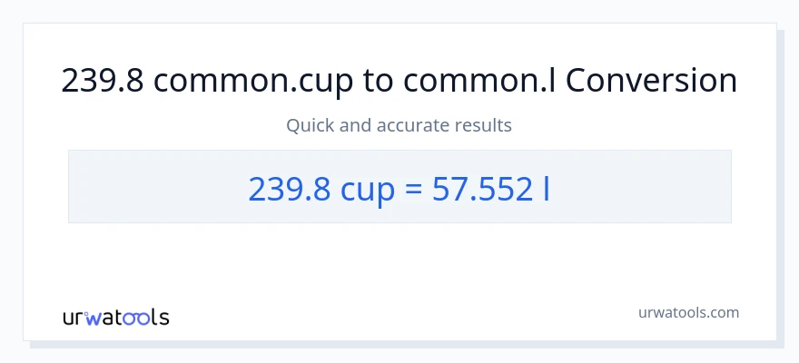 239.8 mga tasa patungong Liters na conversion