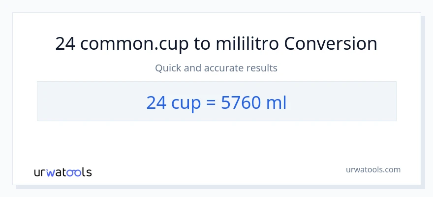 24 mga tasa patungong mga mililitro na conversion