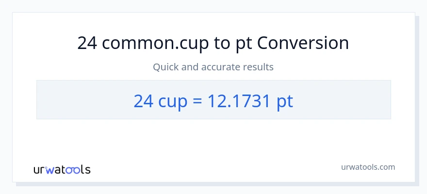 24 mga tasa patungong Pints na conversion