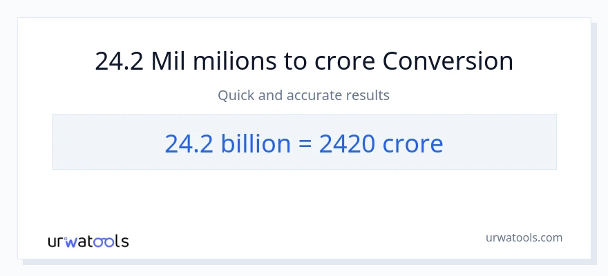 Conversió de 24.2 milers de milions a crores