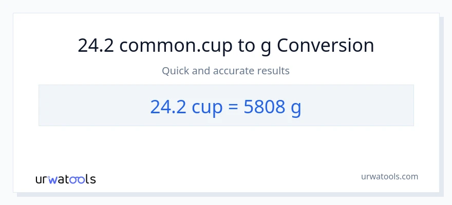 Conversió de 24.2 tasses a Grams