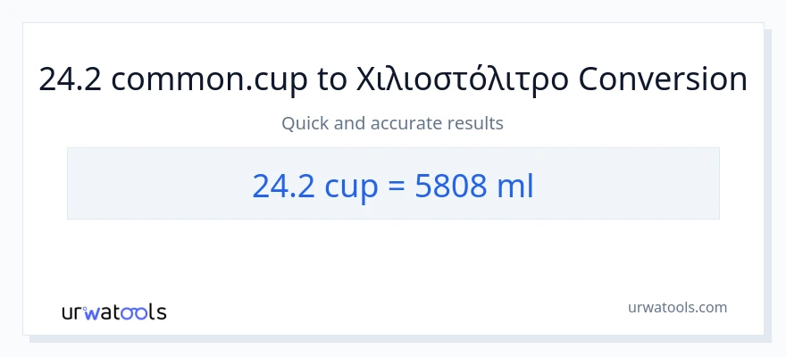 Μετατροπή 24.2 κύπελλα σε χιλιοστόλιτρα