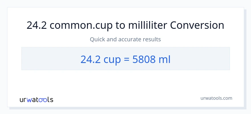 24.2 kopper til milliliter konvertering
