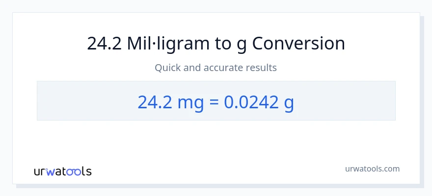 Conversió de 24.2 mil·ligrams a Grams