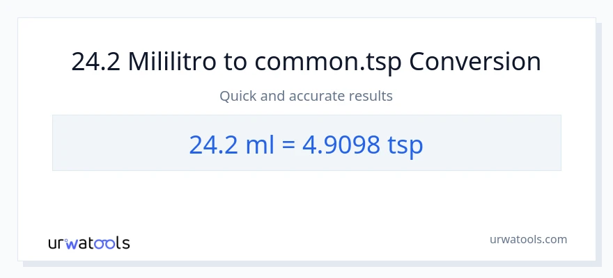 24.2 mga mililitro patungong Tsps na conversion