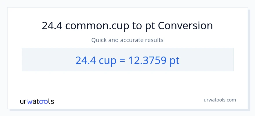 24.4 mga tasa patungong Pints na conversion