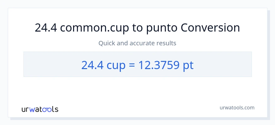 Conversione da 24.4 tazze a Pints