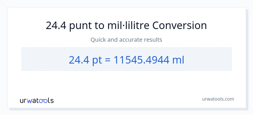 Conversió de 24.4 Pints a mil·lilitres