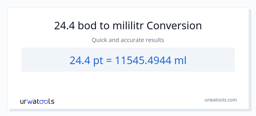 Konverze z Pints na mililitrů: 24.4