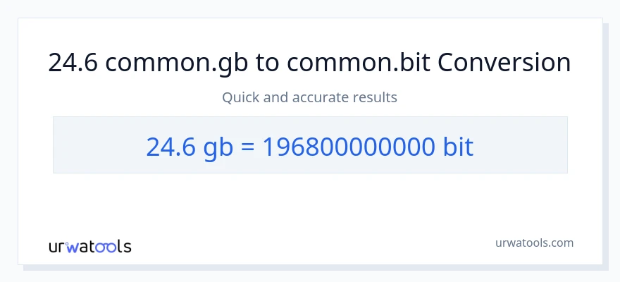 Conversió de 24.6 Gigabytes a Bits