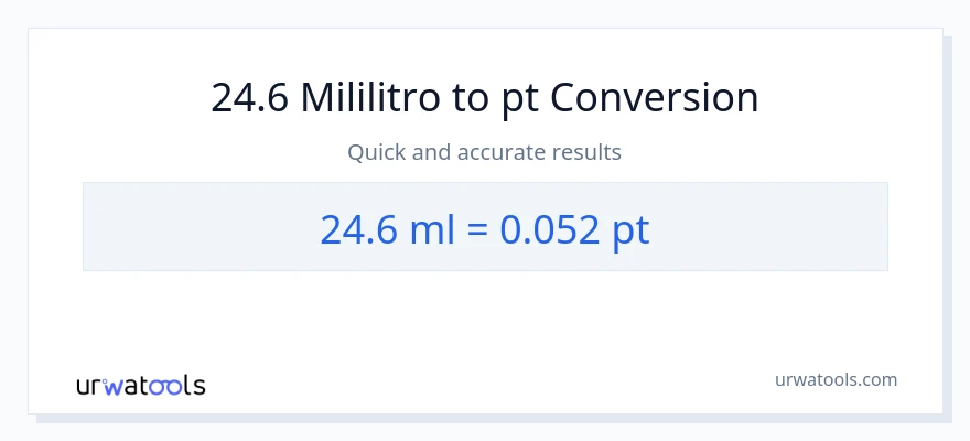 24.6 mga mililitro patungong Pints na conversion