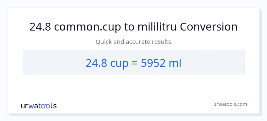 Conversie 24.8 cupe la mililitri