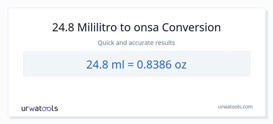 24.8 mga mililitro patungong Mga onsa na conversion