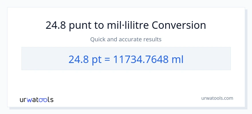 Conversió de 24.8 Pints a mil·lilitres