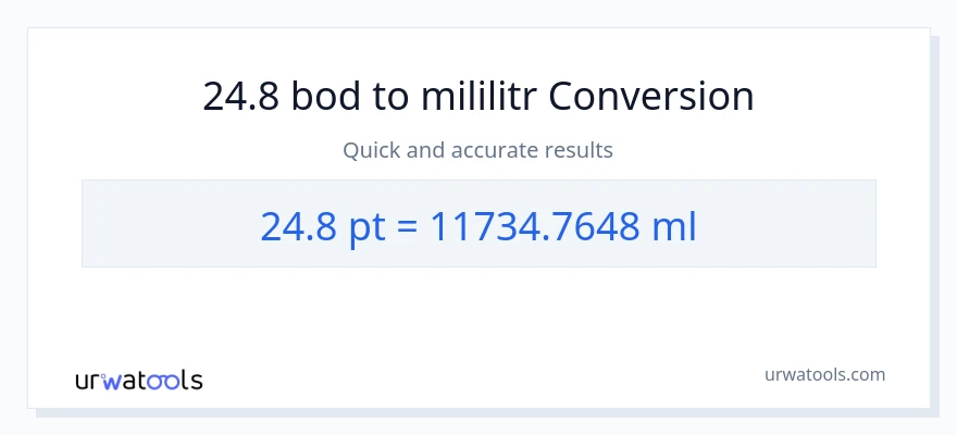 Konverze z Pints na mililitrů: 24.8