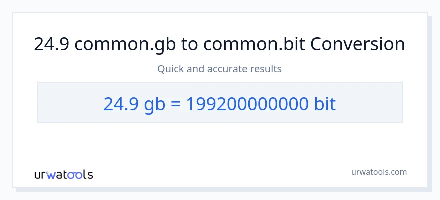 Conversió de 24.9 Gigabytes a Bits