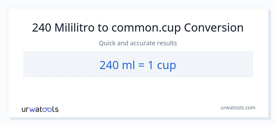 240 mga mililitro patungong mga tasa na conversion