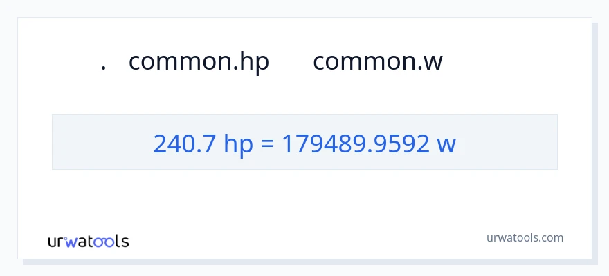 240.7 હોર્સપાવર થી વોટ્સ રૂપાંતર